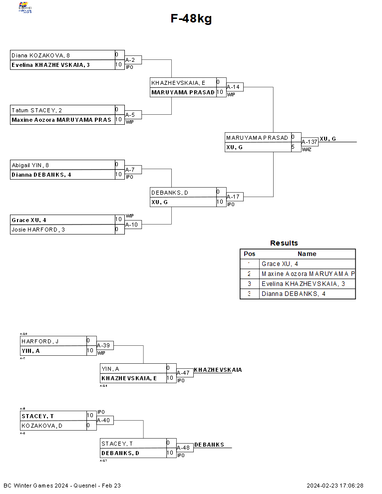 BC Winter Games 2024 Feb 23 Quesnel
